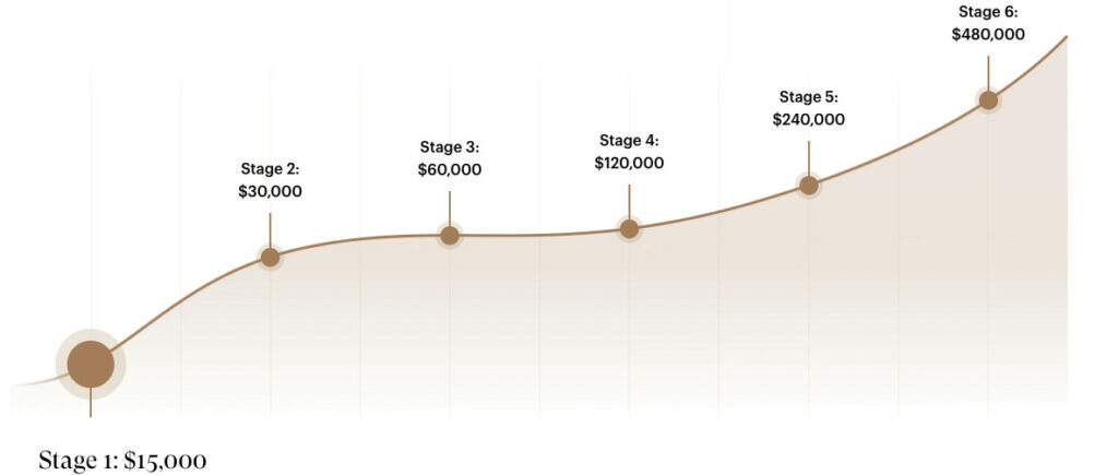 Audacity Capital Stages