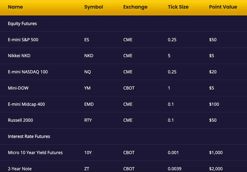 Apex Trader Funding Review: Should You Join (2024) - Analyzing Alpha