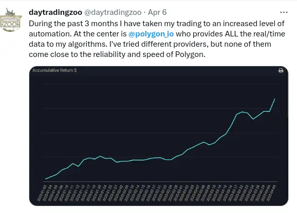 Polygon-io-review-twitter-daytradingzoo