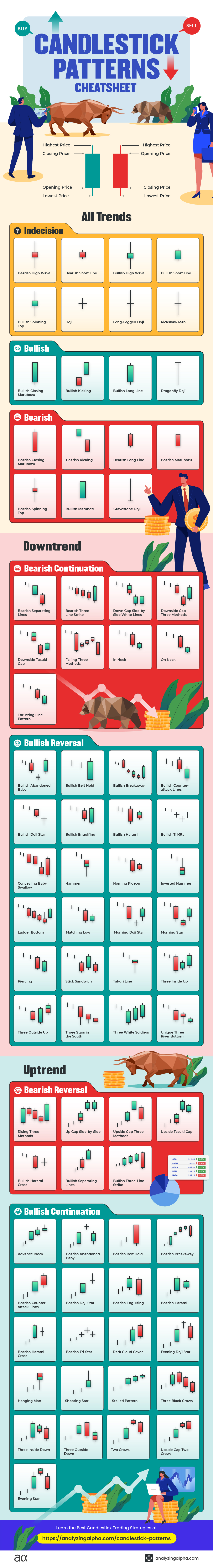 81-ultimate-candlestick-patterns-cheat-sheet-in-2024-analyzing-alpha