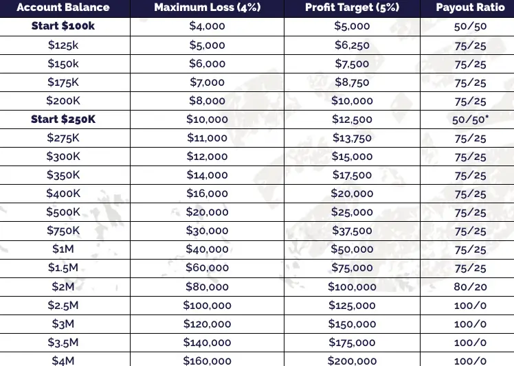 Bootcamp-account-balances