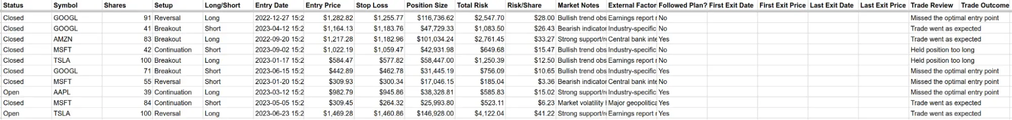 Exemple avancé de journal de trading Google Sheets