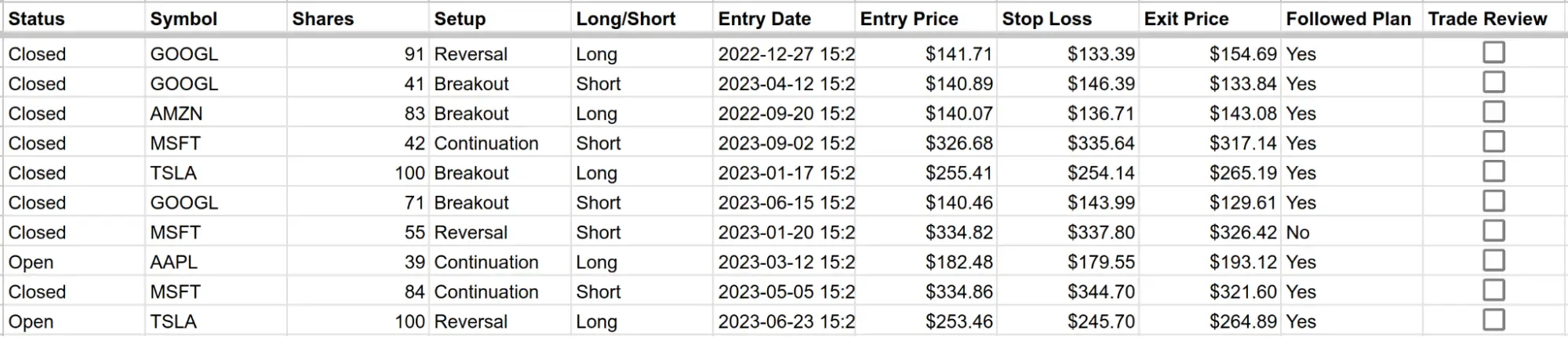 Exemple basique de journal de trading Google Sheets