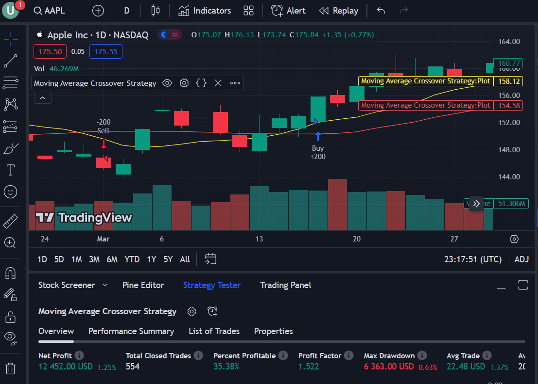 TradingView Pine Script Tutorial - Analyzing Alpha